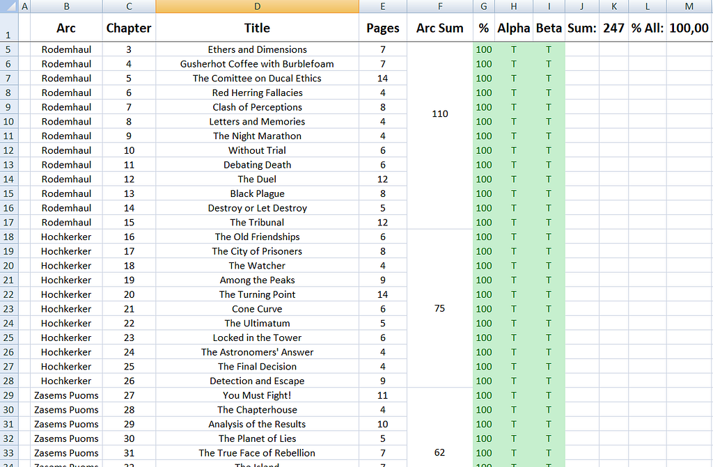 Excel file with the list of chapters of “The Visionary” from the time it was a WIP.