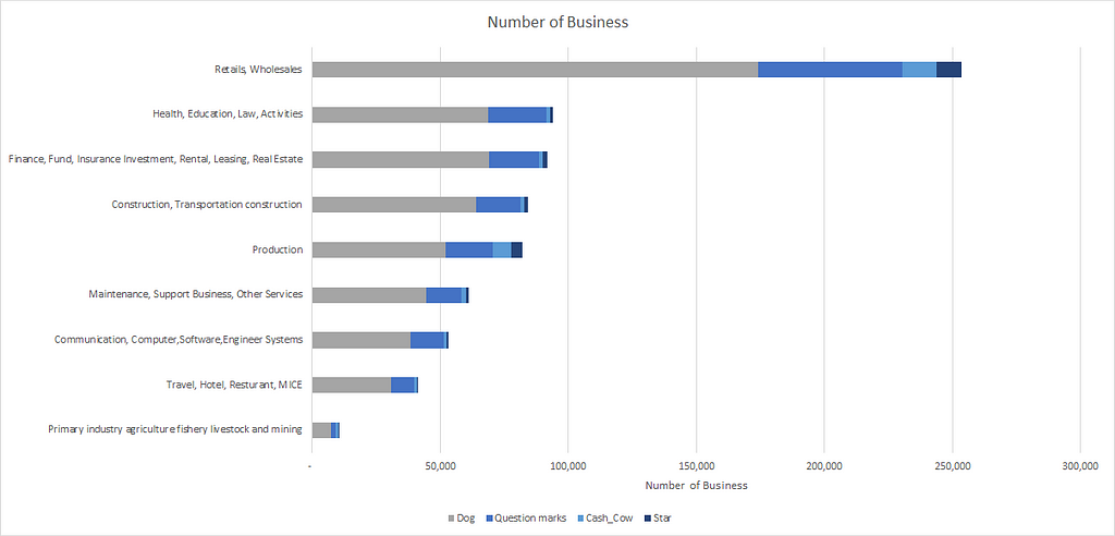 จำนวนของธุรกิจ