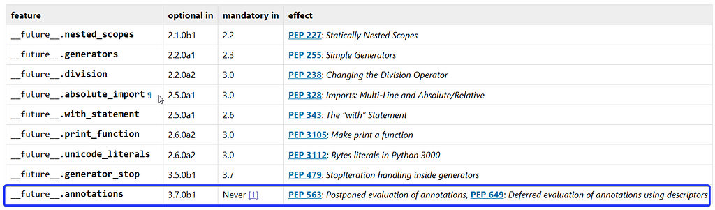 Python Docs:future