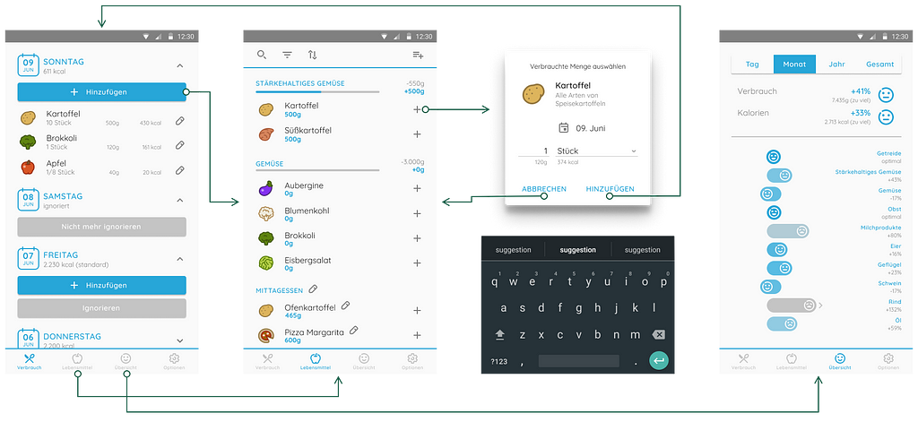 Figma prototype showing the most important screens of the Planeatary app.