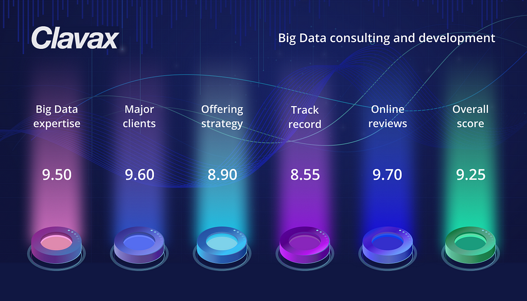 The Top Big Data Consulting Firms | Bitcoin Insider