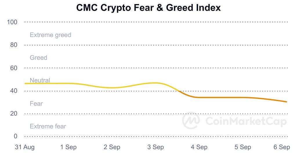 Bitgenix explains fear and greed index