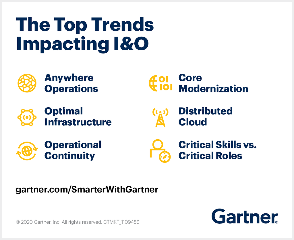 Here are the six key trends that will impact I&O in the next 12 to 18 months and the steps that IT leaders can take to implement them.