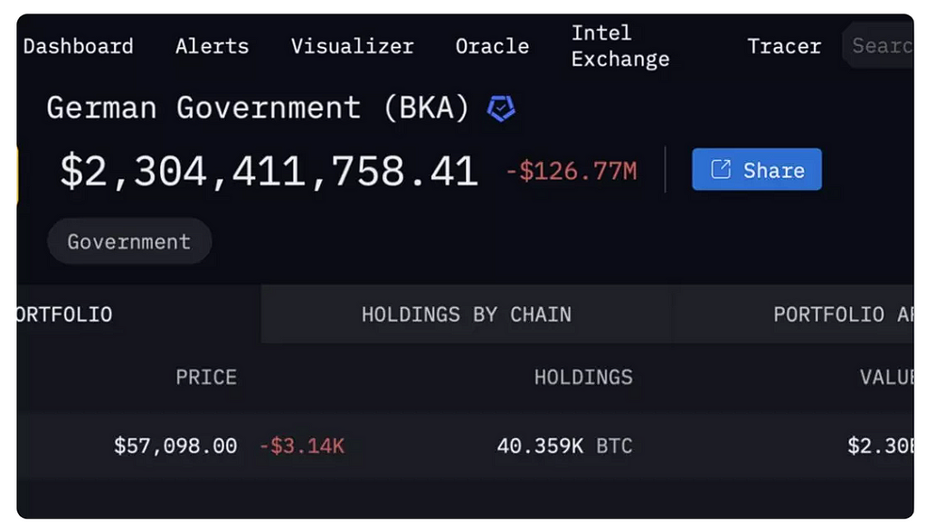 German government crypto wallet