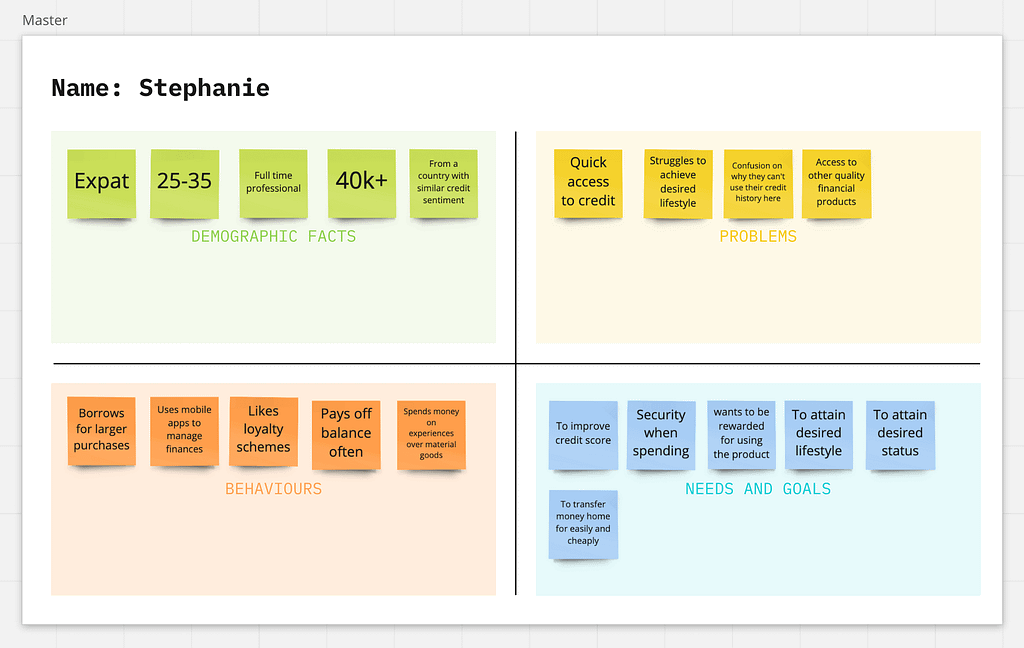 Final sticky notes for each of the four quadrants of our persona