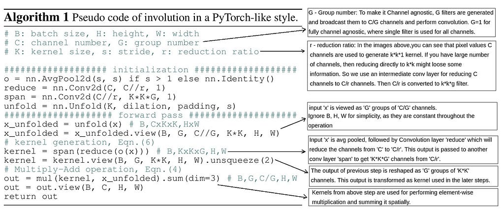 Image showing pseudocode of Involution operation