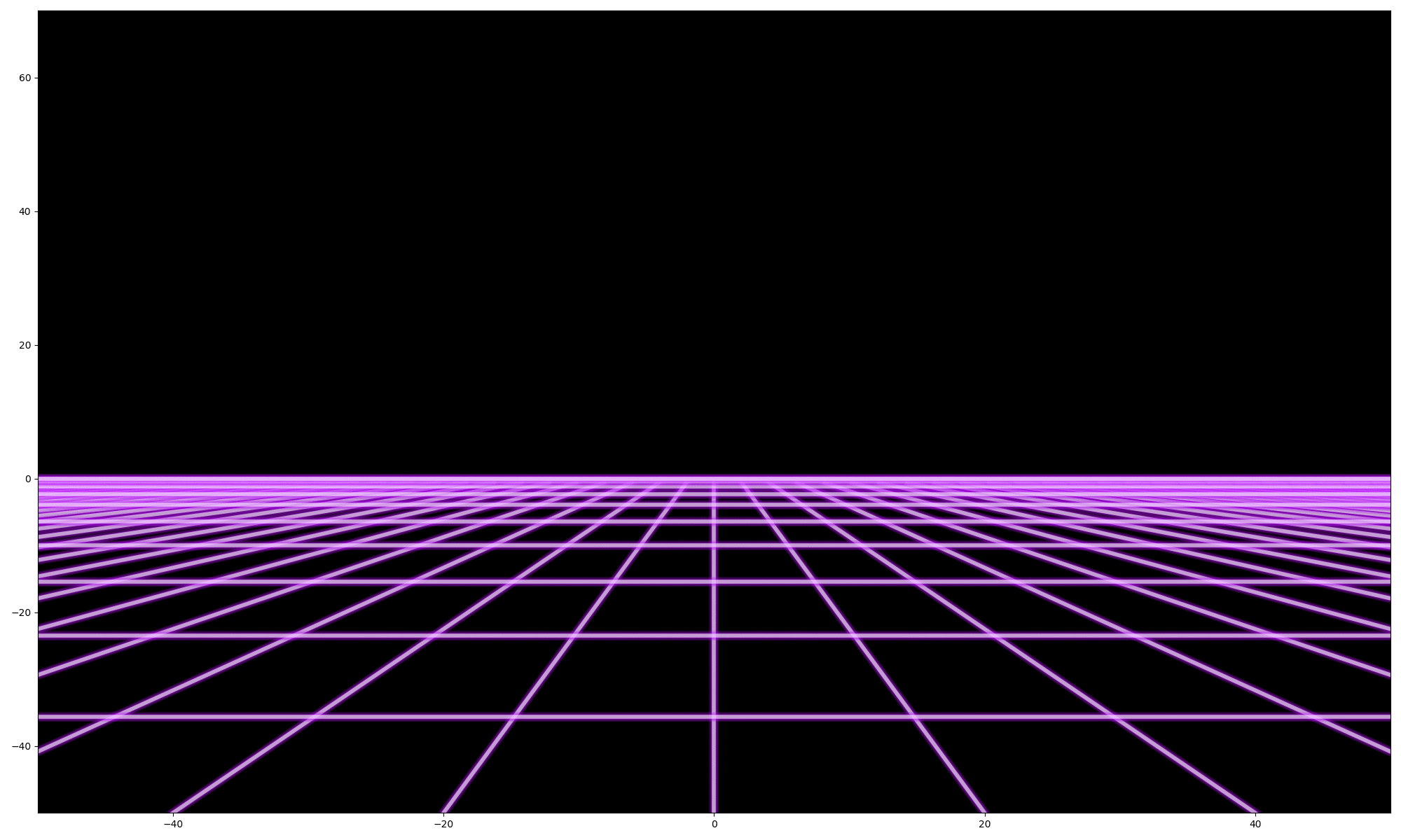 Creating Synthwave with Matplotlib LaptrinhX