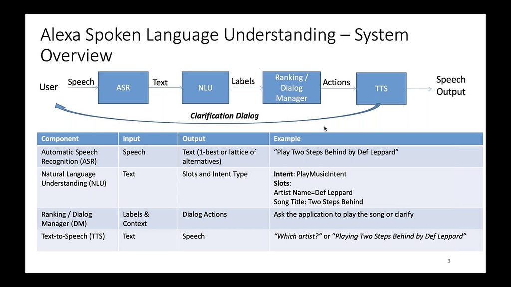 what-is-natural-language-processing-nlp-how-it-works