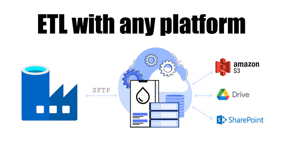 couchdrop sfpt azure data factory