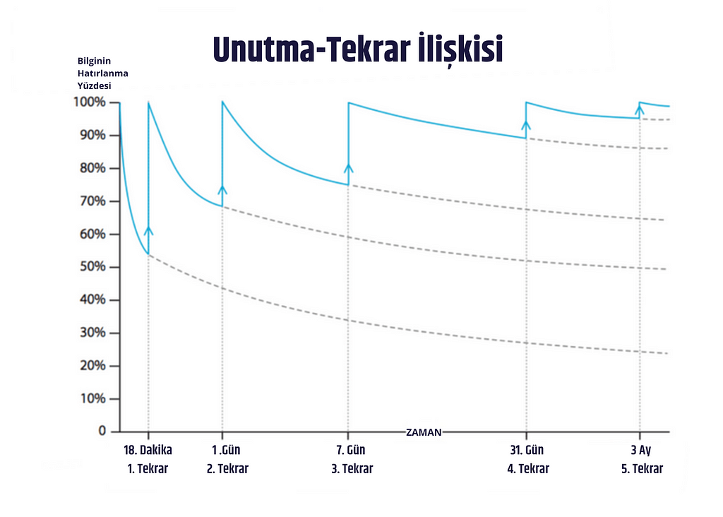 nasıl ingilizce öğrenirim