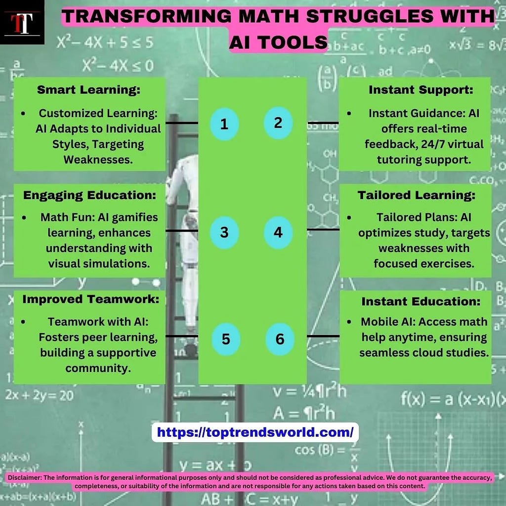 mathematics for artificial intelligence