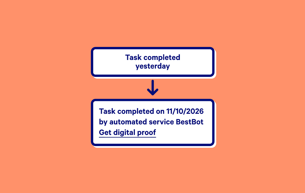A screen showing task completed yesterday, an arrow leads to another screen saying Task completed on 11/10/2026 by automated service BestBot with an option to Get digital proof