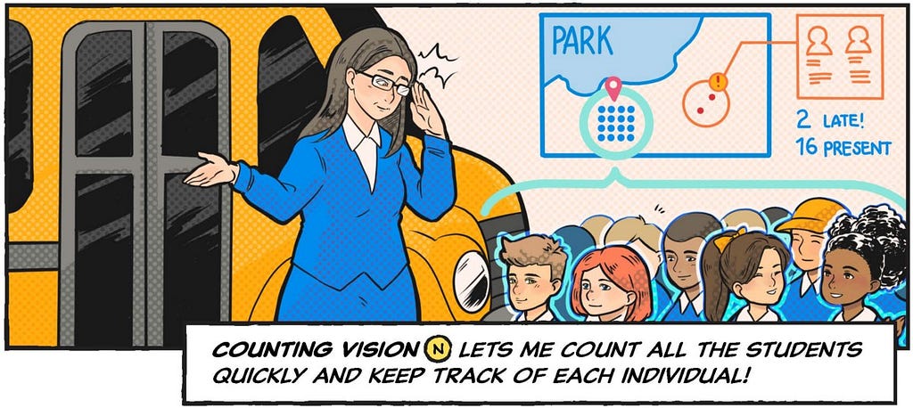 A teacher outside a school bus counts their students using a holographic visualization. Sixteen children are present, but two are late. A speech bubble reads: “Counting vision lets me count all the students quickly and keep track of each individual!”