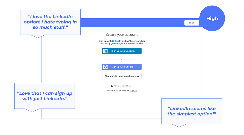 High-fidelity wireframe showing create account page