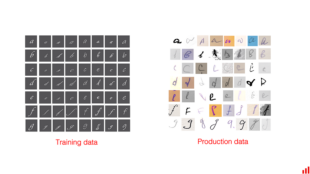 Two different distributions of images with letters.