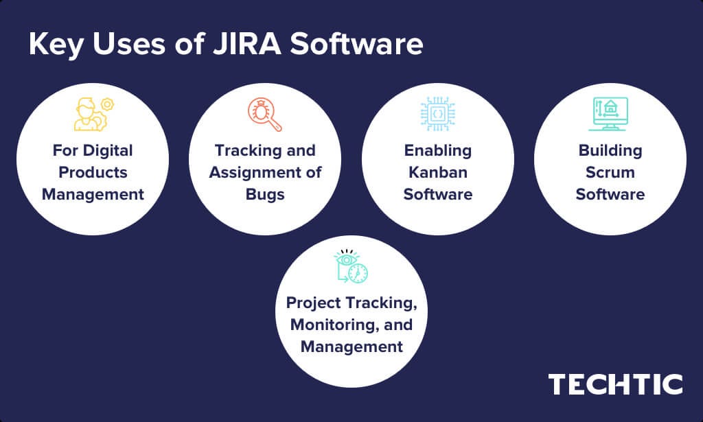 Key Uses of JIRA Software