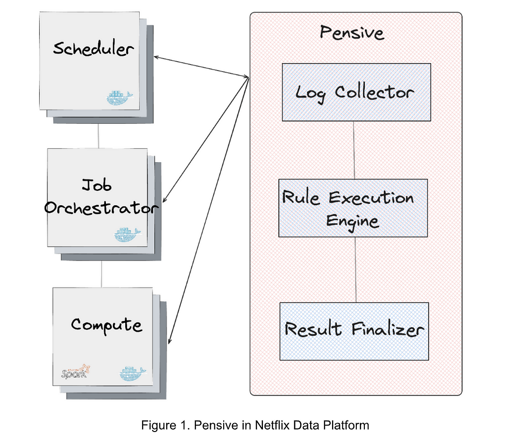 Evolving from Rule-based Classifier: Machine Learning Powered Auto Remediation in Netflix Data…