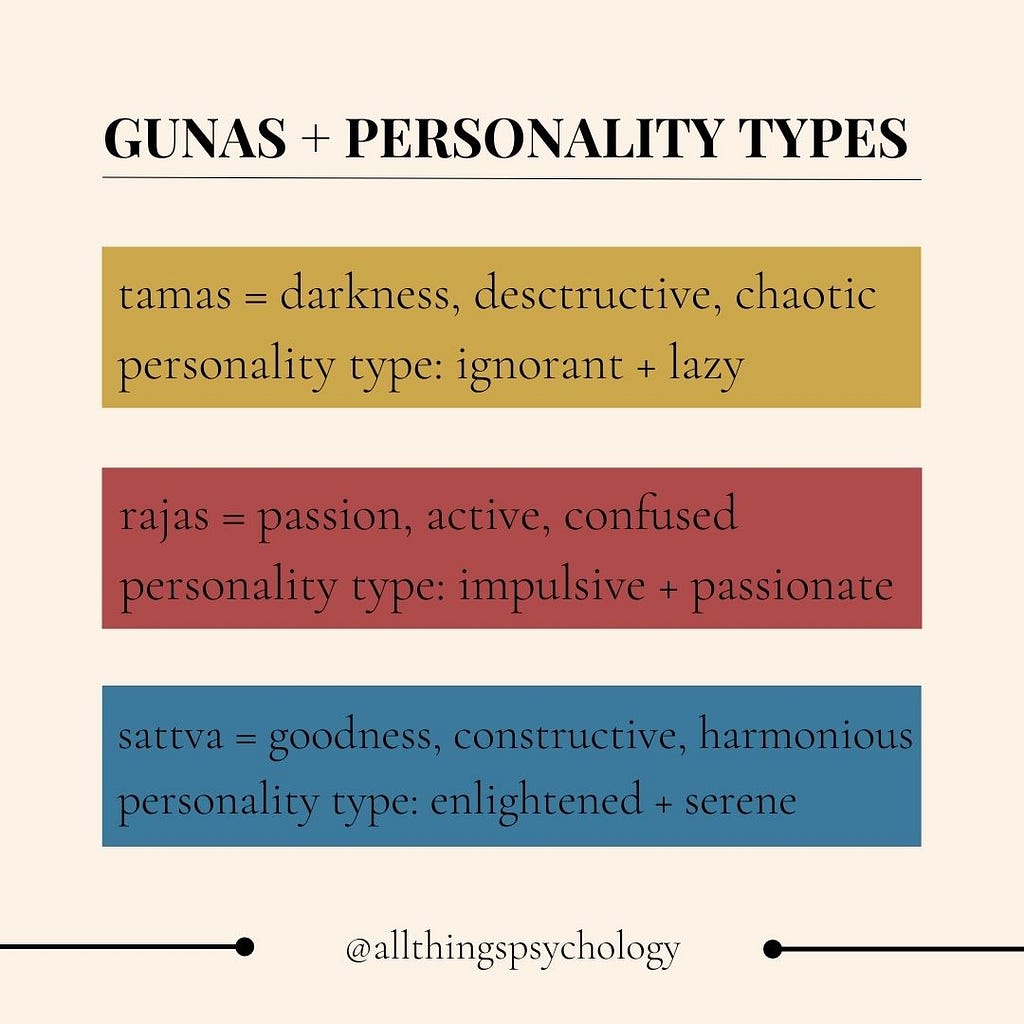 The gunas and their corresponding personality types are explained