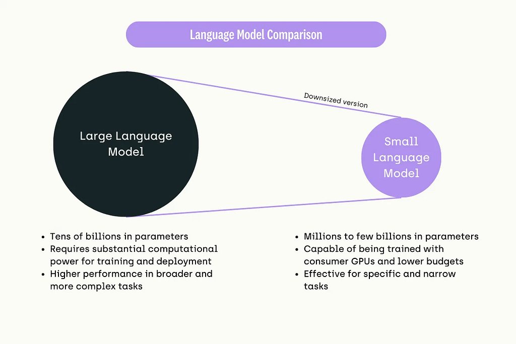 A Guide to Using Small Language Models
