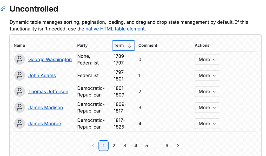 Atlassian’s Design System includes interactions when it makes sense with the data relationships