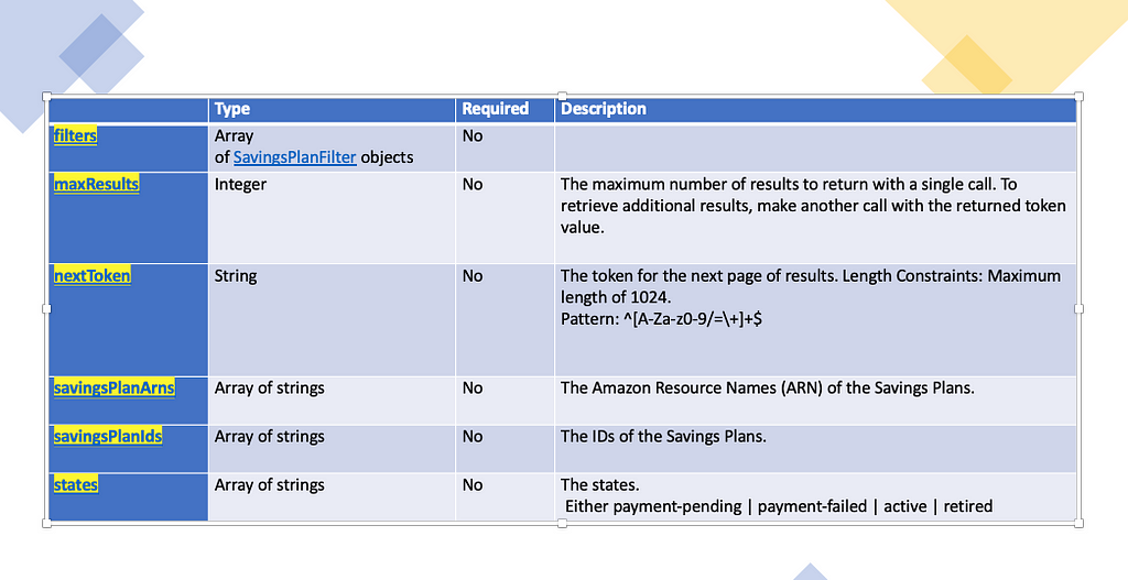 aws-console-aws-savings-plans-aws-ri-aws-reserved-instances-aws