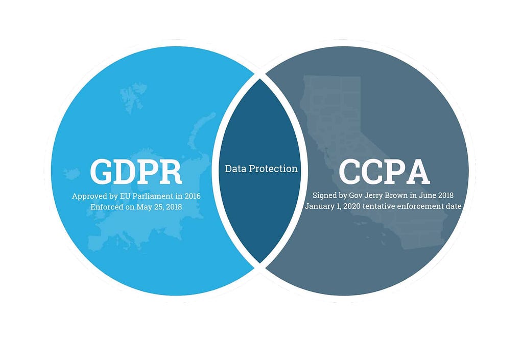 GDPR and CCPA by Cogito