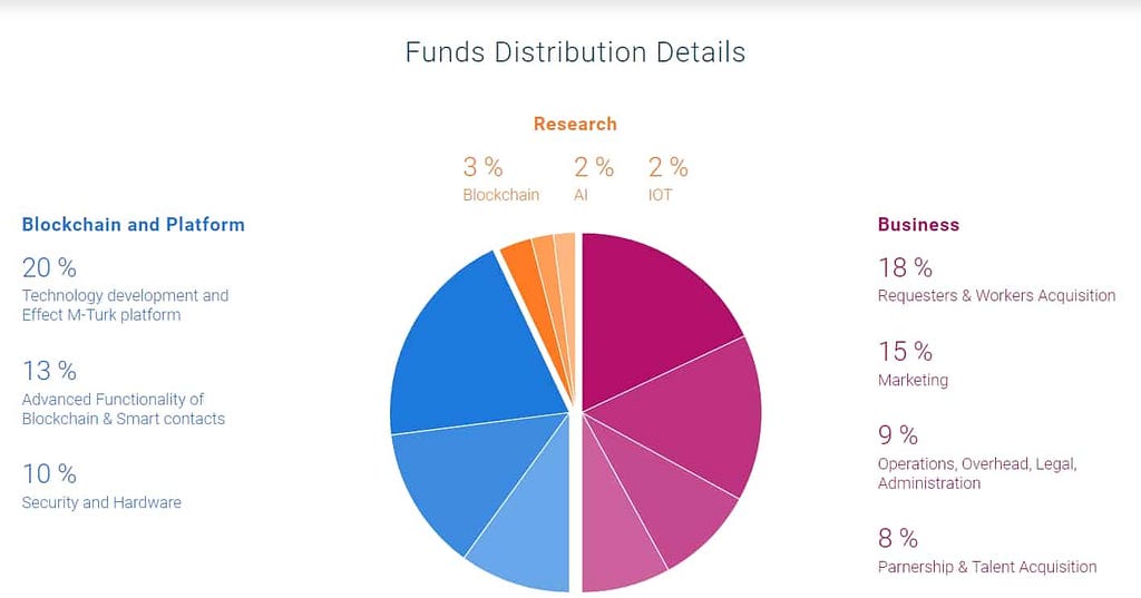 Decentraland’s virtual land sale stats — data from march Decentraland’s virtual land sale stats — data from march