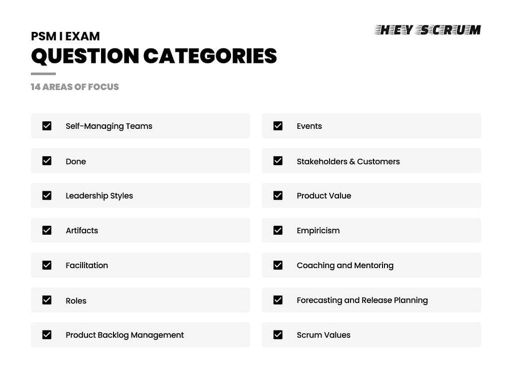 Question categories from Scrum.org’s PSM I exam by HeyScrum