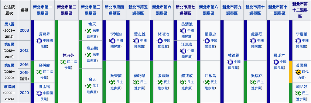 圖片摘自《維基百科》