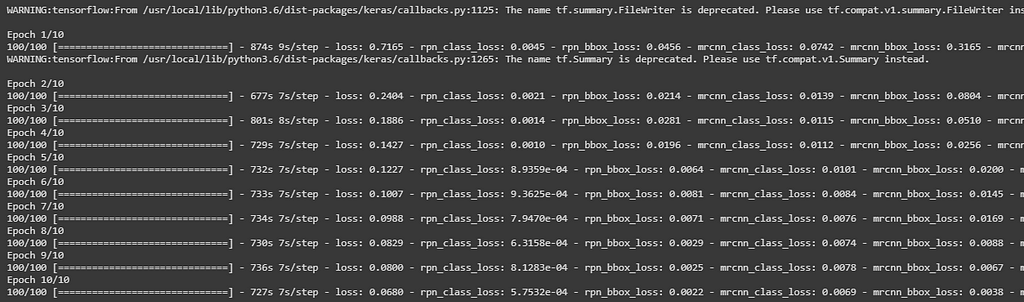 Mask Rcnn Implementation On A Custom Dataset Laptrinhx