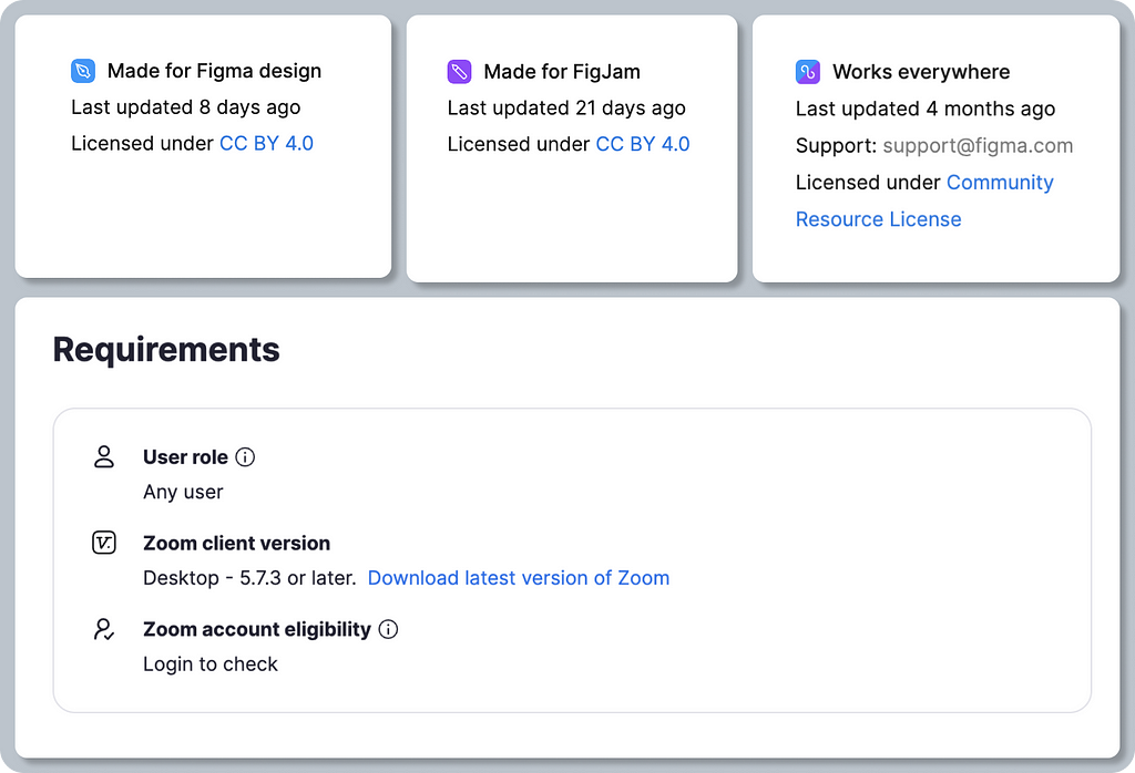 A composition of four close-up screenshots divided into two rows. The first row has three screenshots from Figma’s Community, which describe whether the plugin/widget is compatible with Figma (“Works with Figma”), FigJam (Works with FigJam”), or both (“Works everywhere”). The second row is a screenshot from Zoom’s marketplace with a heading labeled “Requirements”, where users can learn about the required “Zoom client version: Desktop — 5.7.3. or later”.