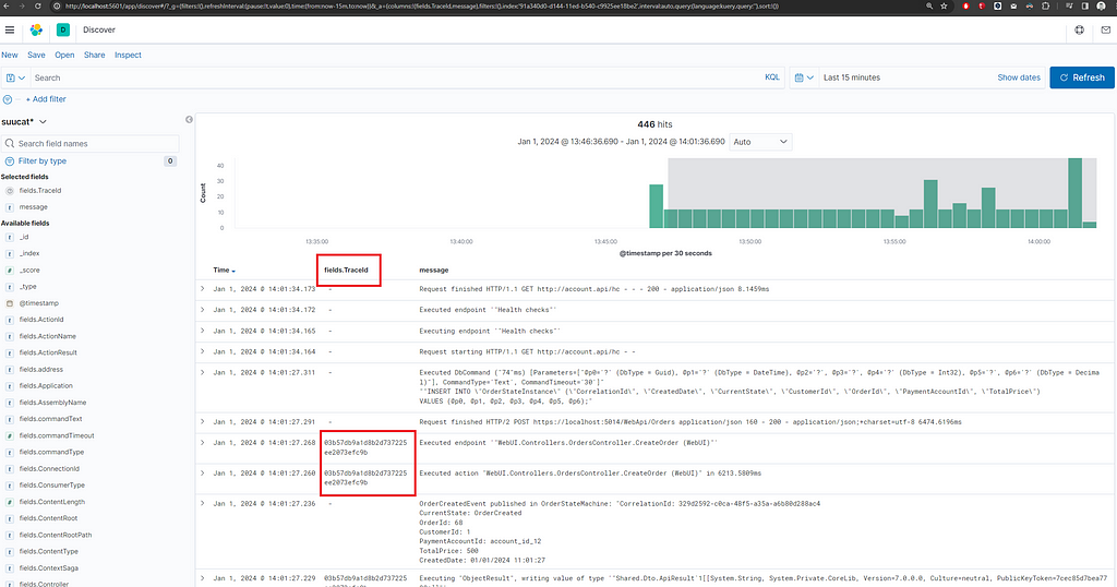 TraceId in ElasticSearch/Kibana