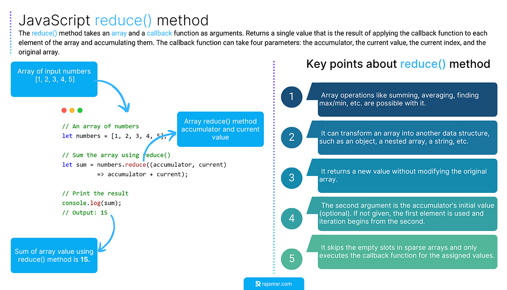 JavaScript array reduce() method