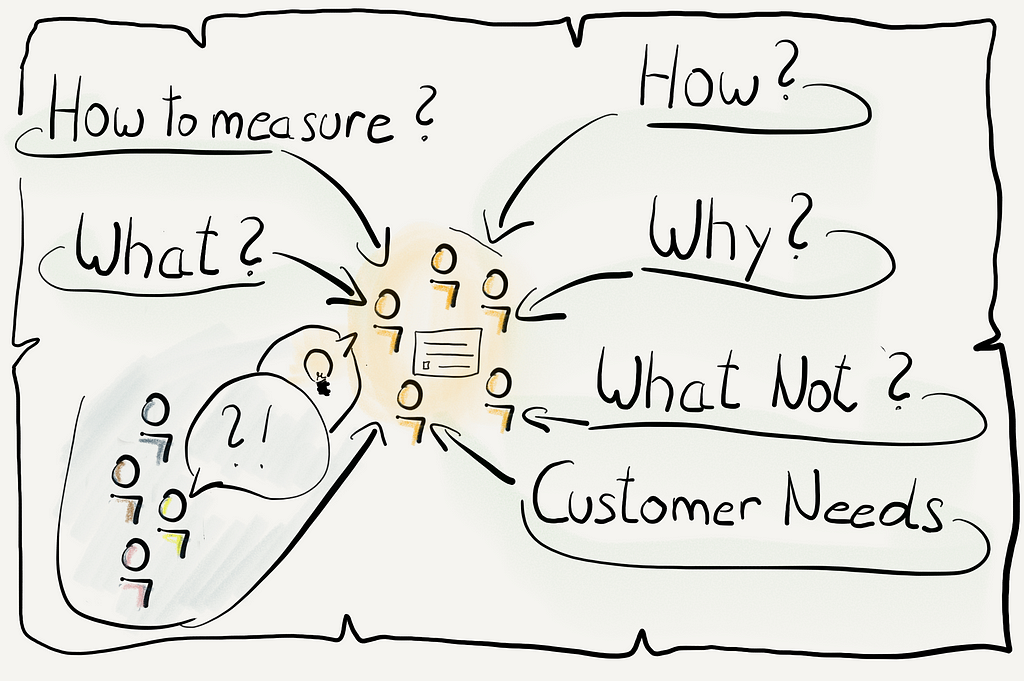Get input from others, ask yourself how to measure, why, what, what not and get the customer needs