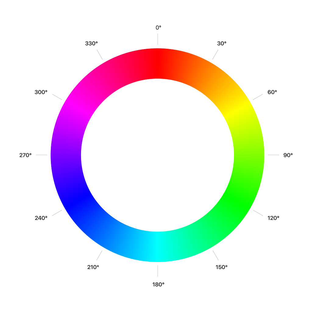 HSL color wheel