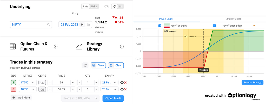 bull call spread option strategy created with the strategy builder on www.optionlogy.com