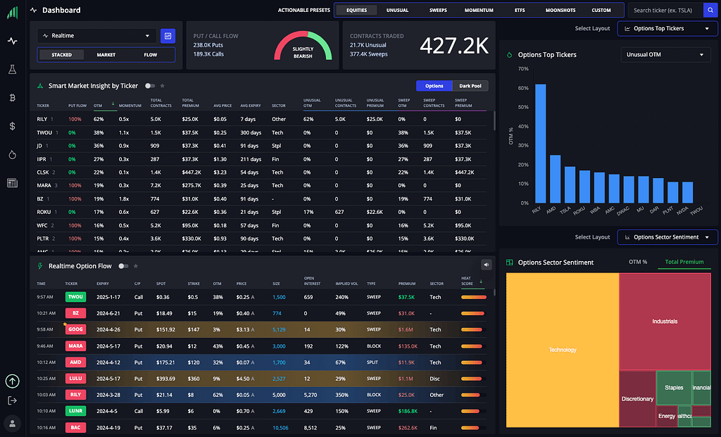 InsiderFinance real-time options flow and dark pool print dashboard with intuitive visuals