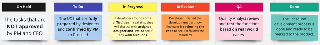 Kanban Dev Process