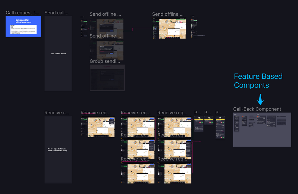 Feature based components (1)