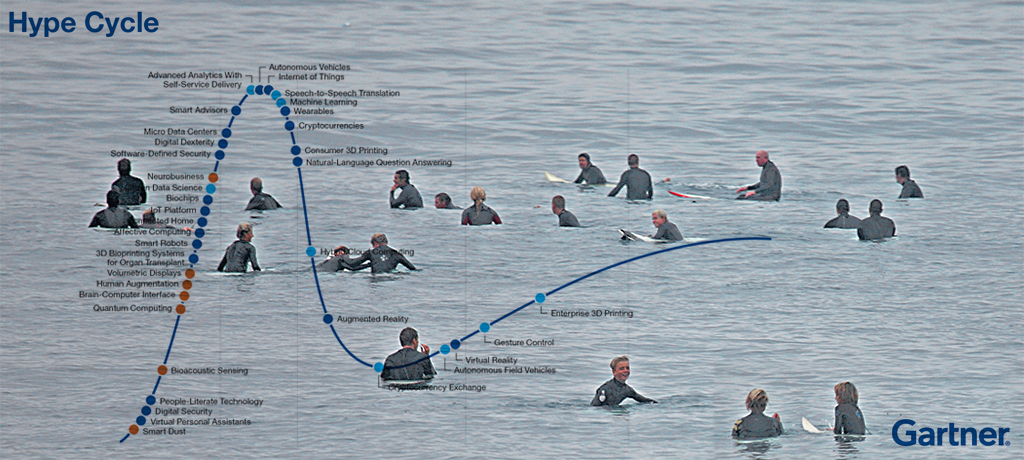 A group of surfers staying in the water in anticipation of  a wave to catch. The image of the Gartner’s Hype Cycle graph juxtaposed over it.