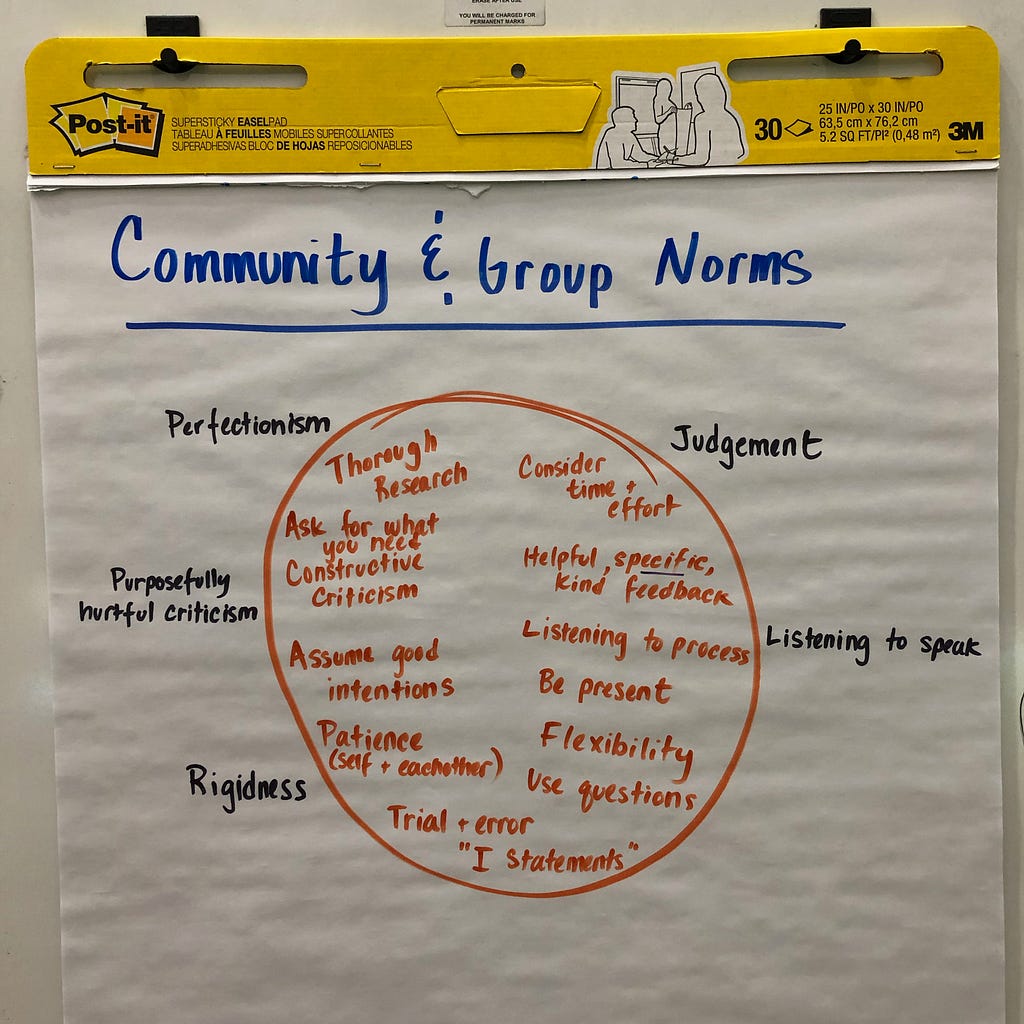 A graphic of “Community & Group Norms,” formatted as a circle.