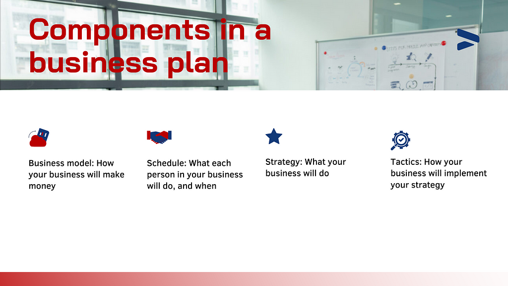 Components in a lean business plan