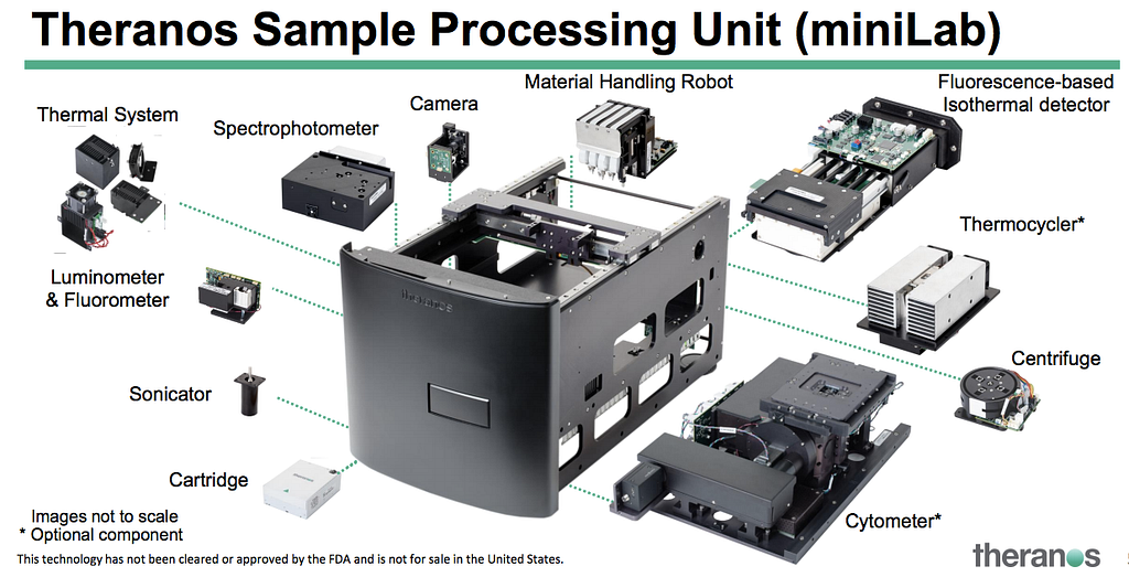 Schéma du miniLab de Theranos