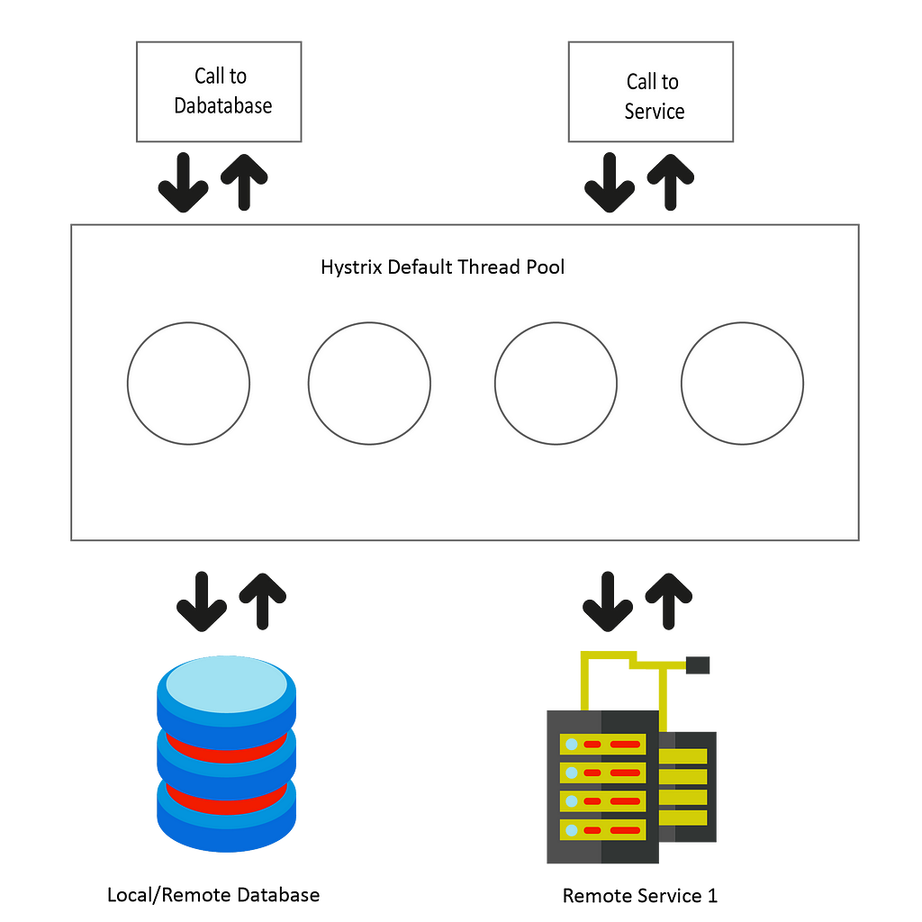 thread-pool-executor-infoq