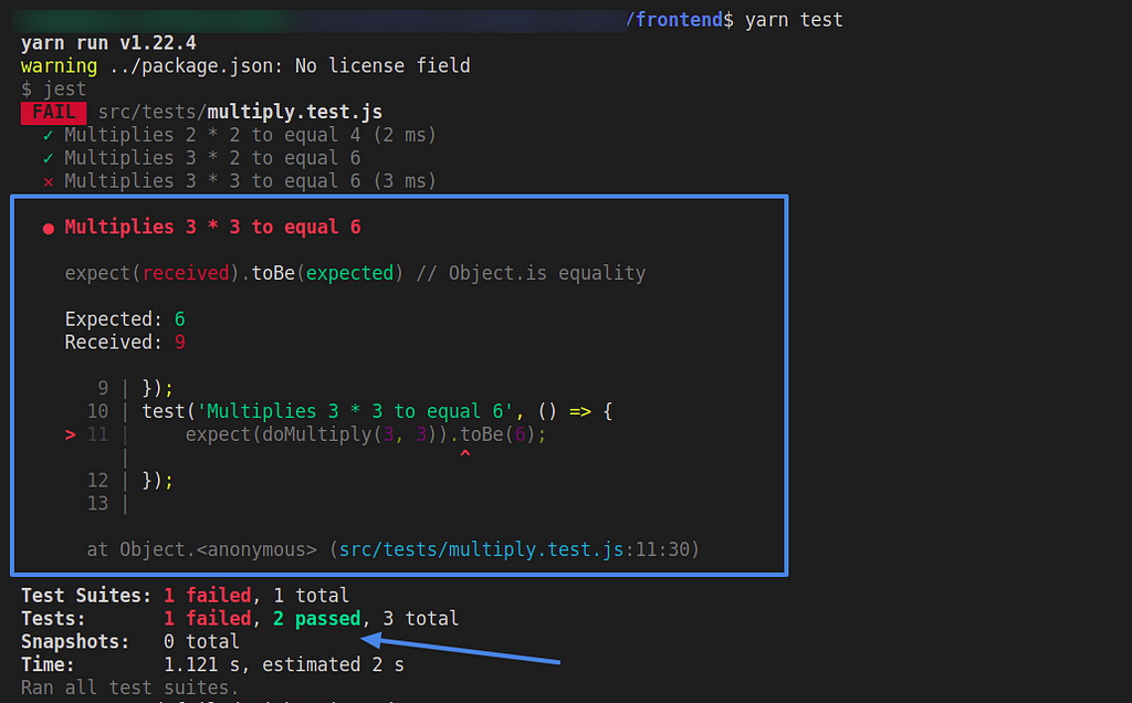 Result after adding a wrong test case.