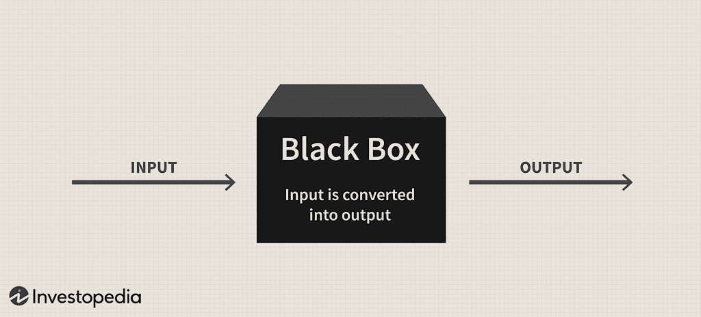 Black box, converting given input to an output.
