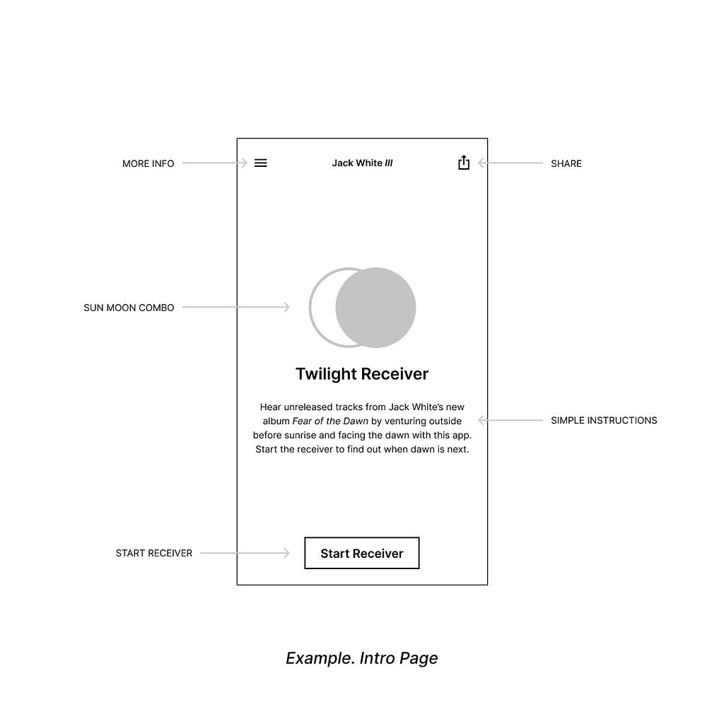 Wireframe of intro page