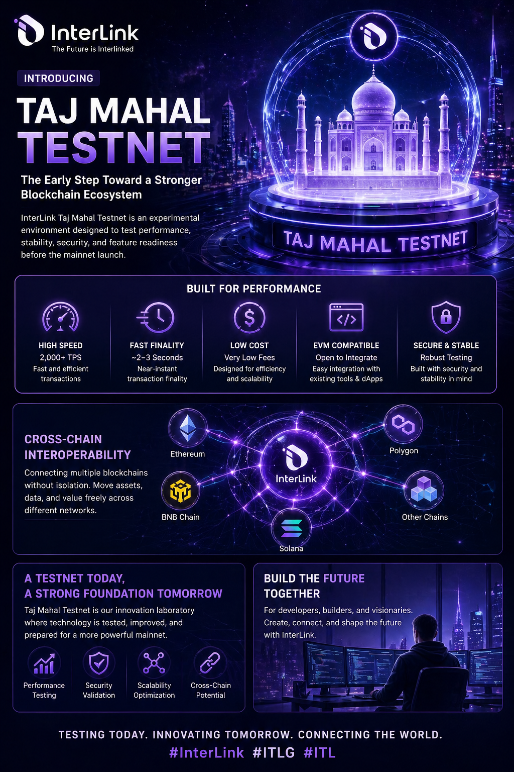 InterLink Taj Mahal Testnet: A New Step Toward Future Blockchain Technology
