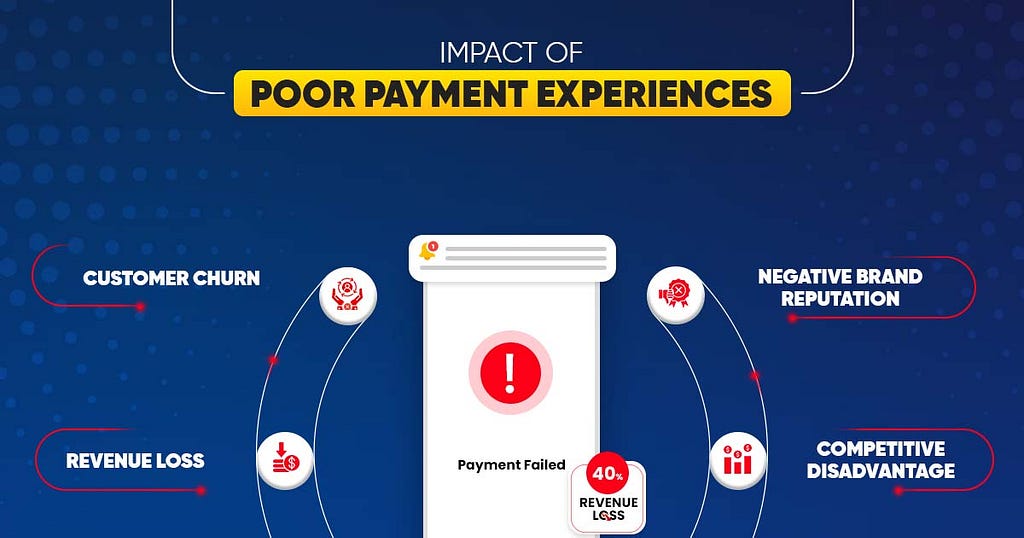 Impact of Poor Payment Experiences