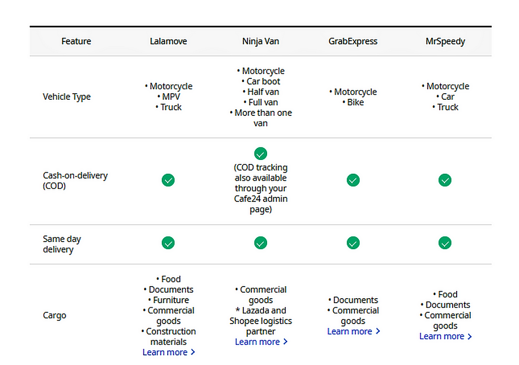 shipping carrier options on Cafe24: Lalamove, Ninja Van, GrabExpress, and Mr. Speedy